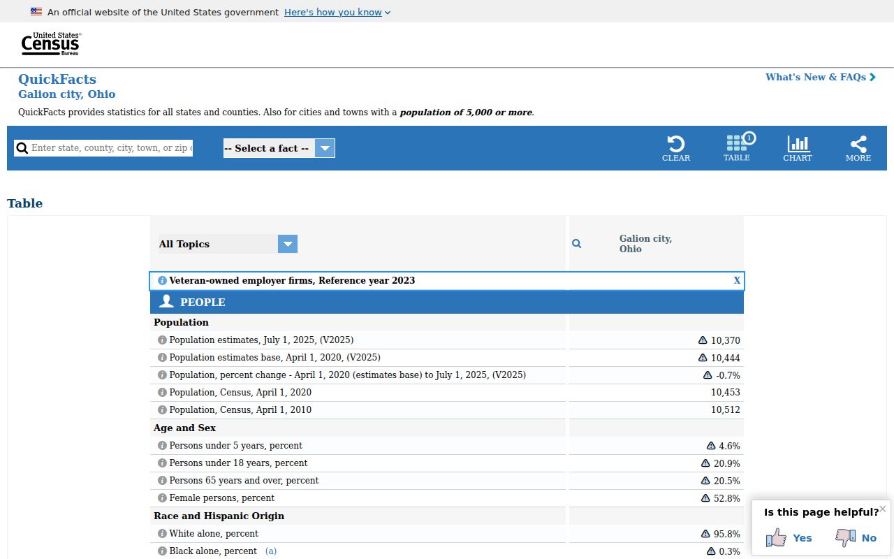 Galion court docket Census QuickFacts city population source